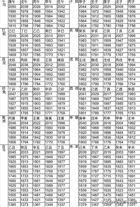 62年屬什麼|十二生肖年份對照表 (西元、民國)